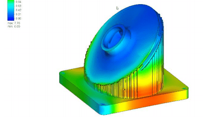 Pump Impellers – A Rotating Functional Key Component in a Centrifugal Pump Assembly