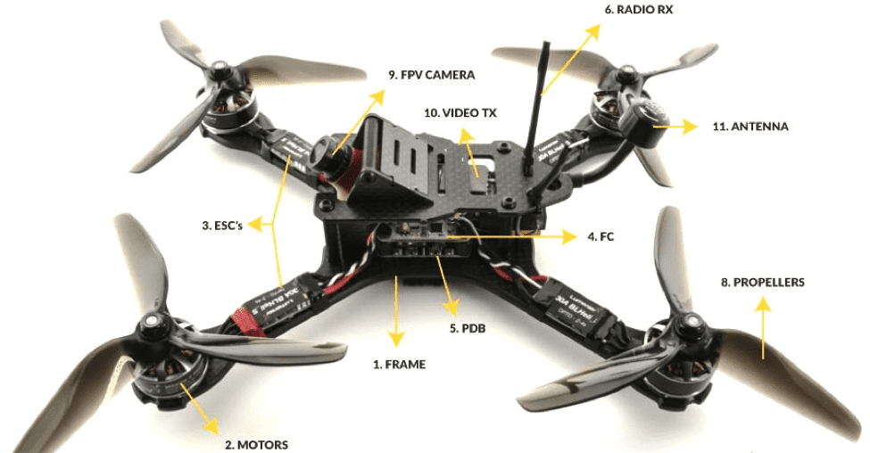 Opportunity for Additive Manufacturing in Drone Technology