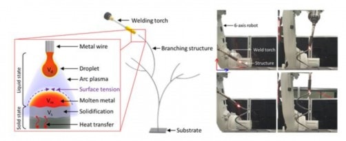 Conceptual diagram of the metal 3D printing pen process